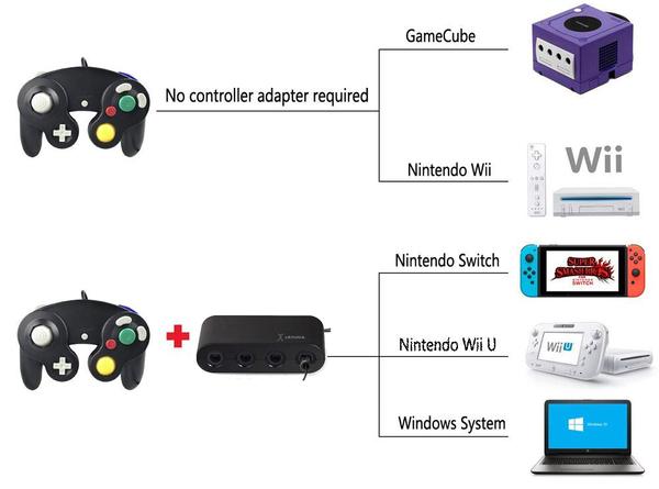 gamecube controller adapter for pc instructions