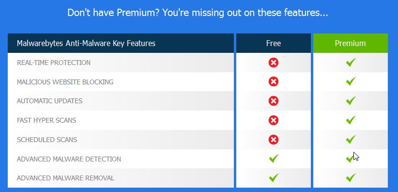 malwarebytes free version download cnet